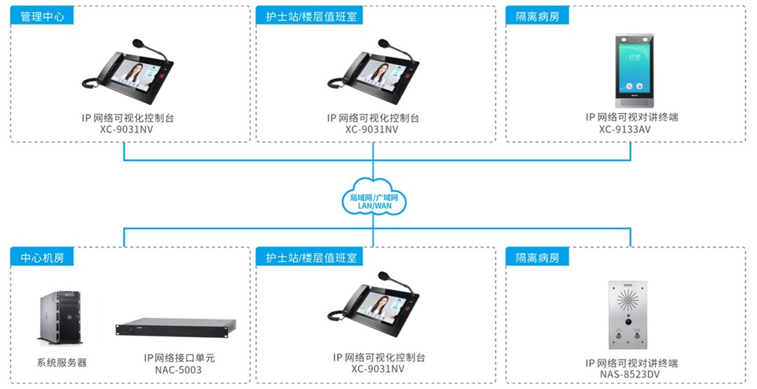 醫用對講系統(醫用對講系統的功能與應用詳解)
